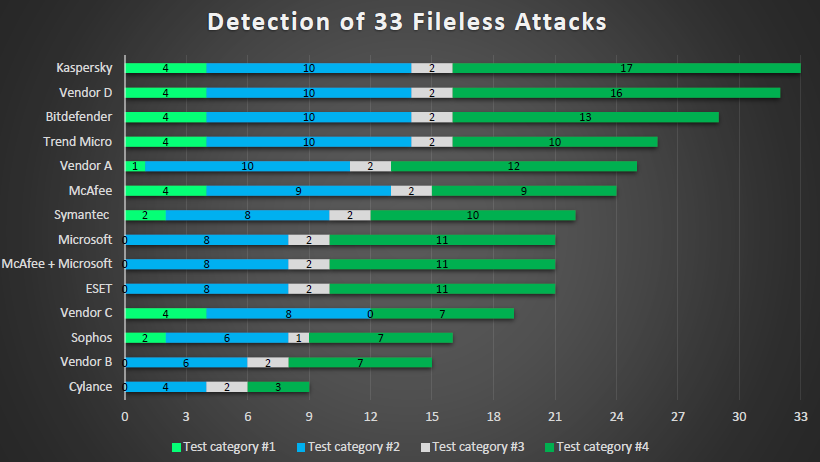 Kaspersky der Gewinner